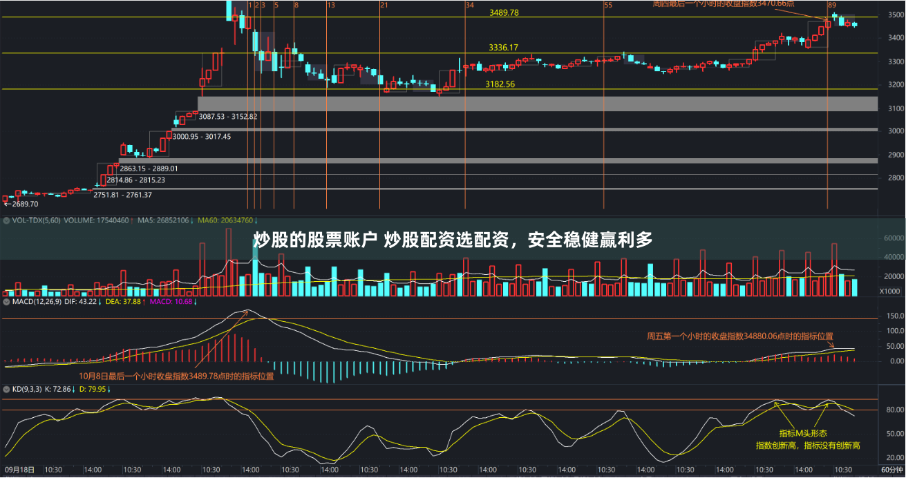 炒股的股票账户 炒股配资选配资，安全稳健赢利多