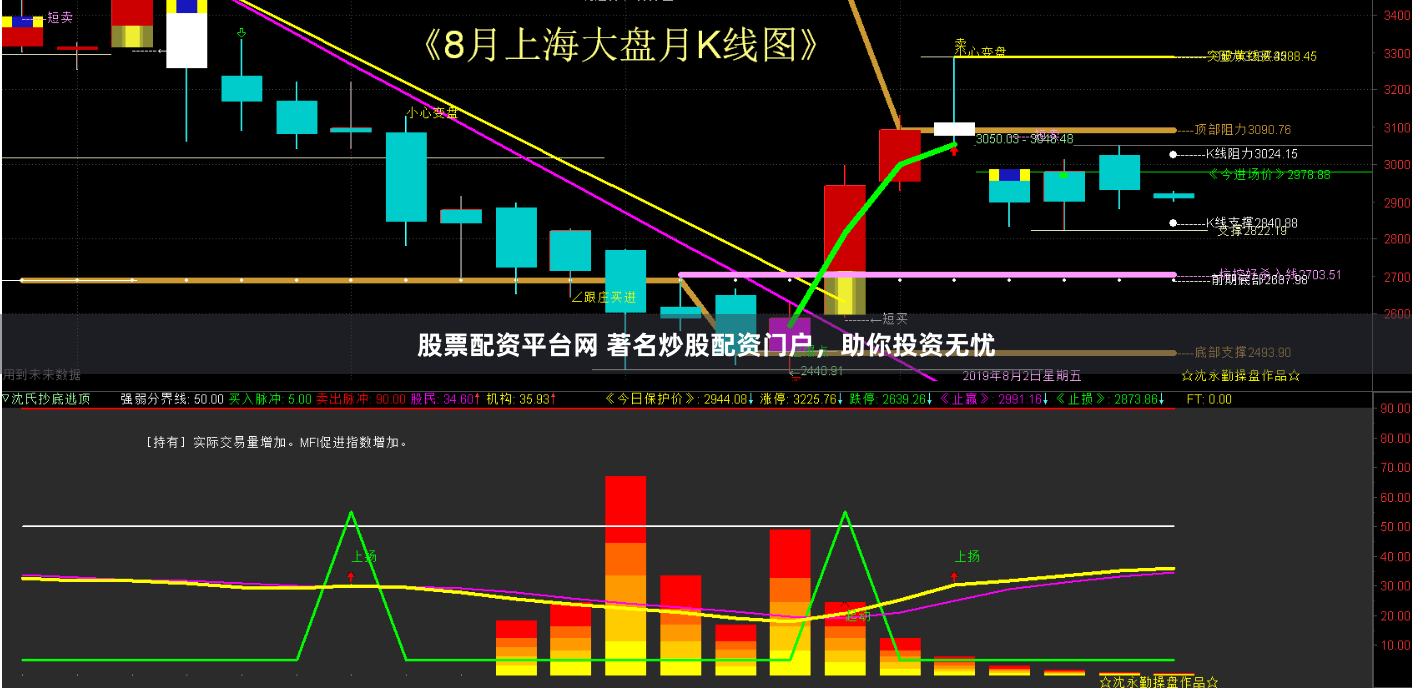 股票配资平台网 著名炒股配资门户，助你投资无忧
