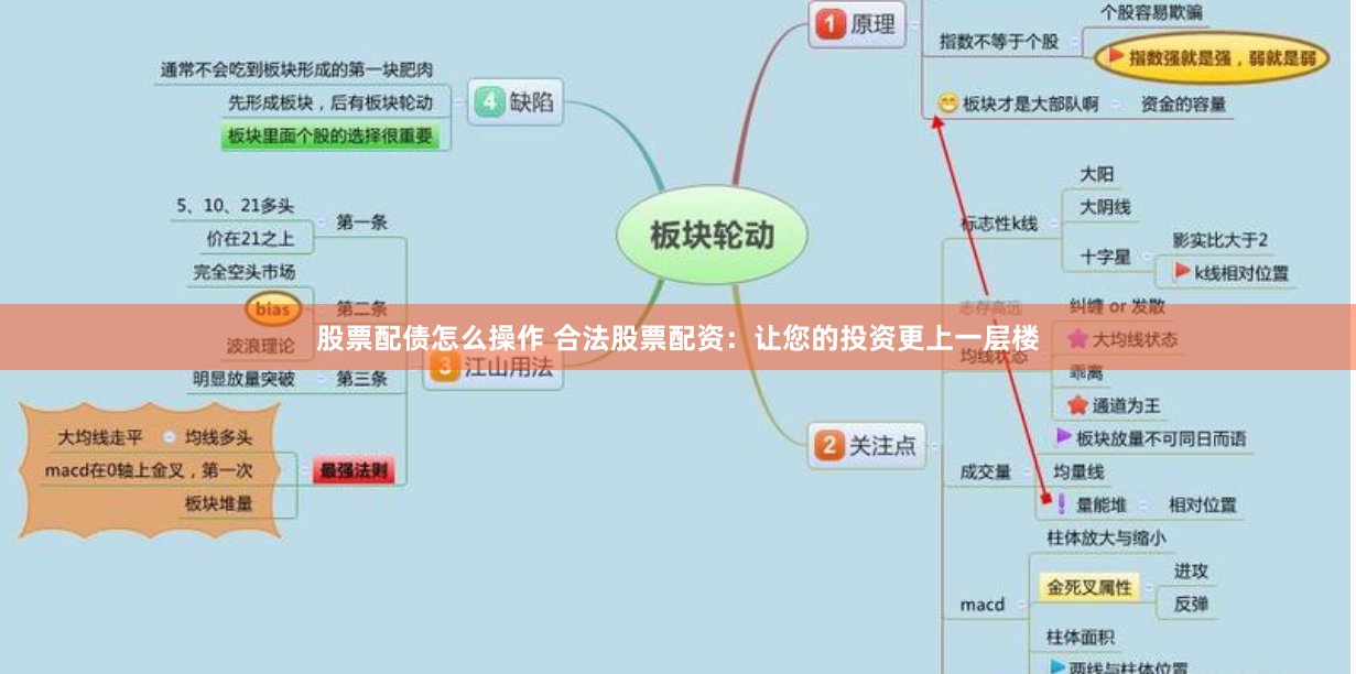 股票配债怎么操作 合法股票配资：让您的投资更上一层楼