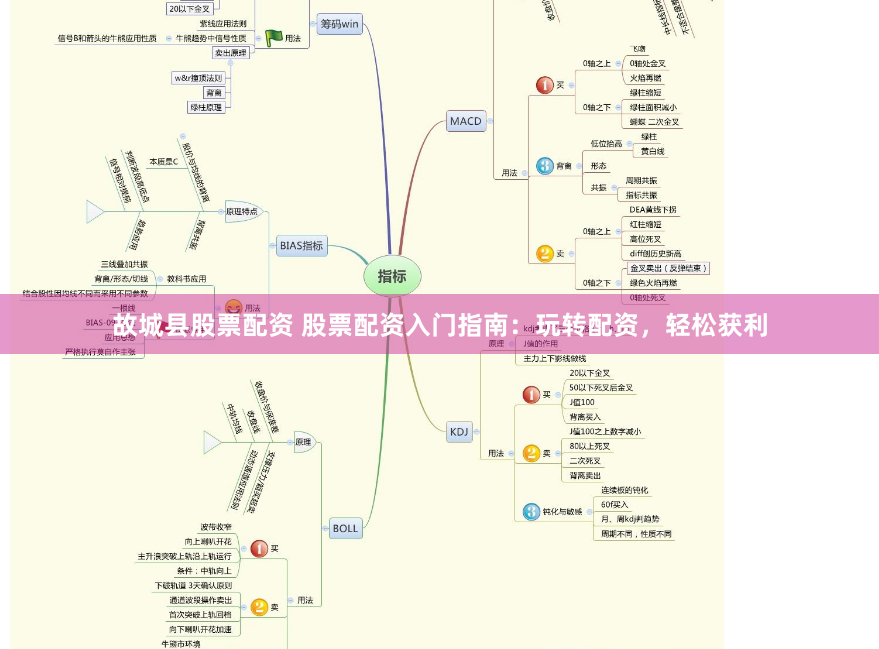 故城县股票配资 股票配资入门指南：玩转配资，轻松获利
