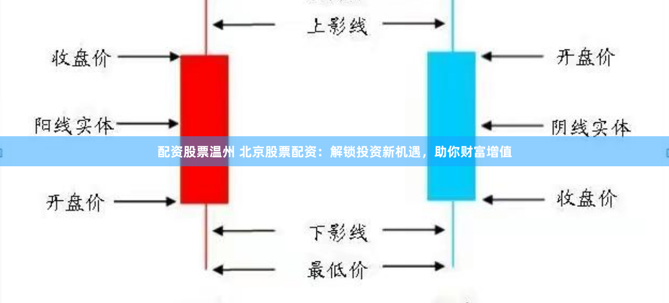 配资股票温州 北京股票配资：解锁投资新机遇，助你财富增值