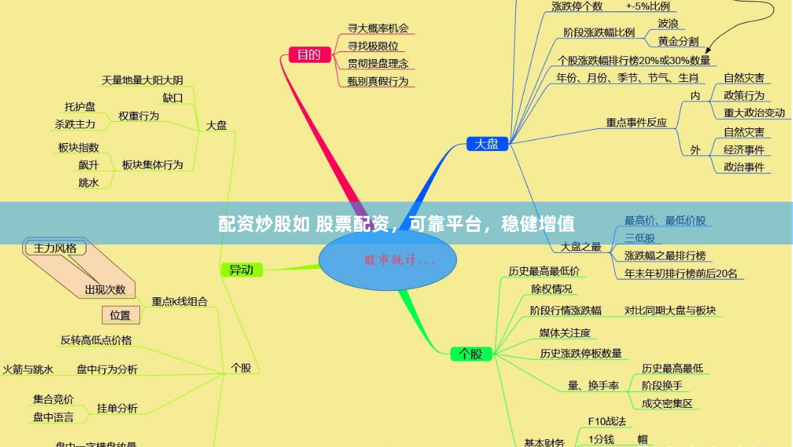 配资炒股如 股票配资，可靠平台，稳健增值