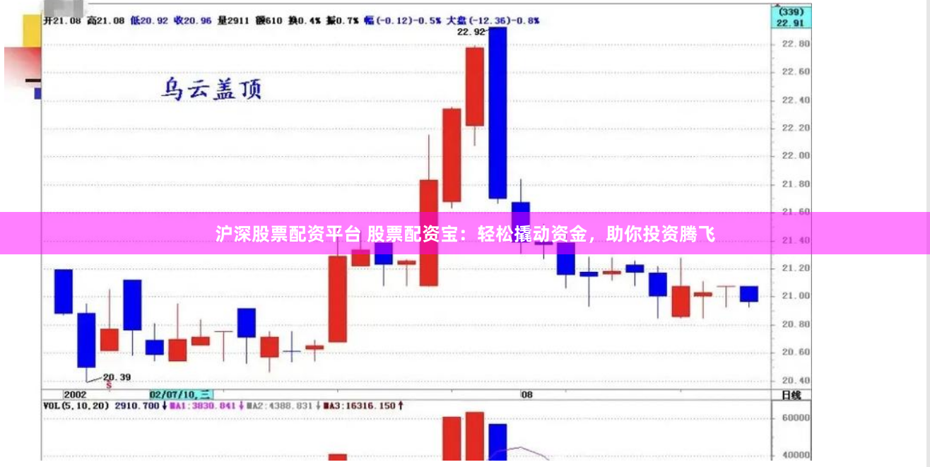 沪深股票配资平台 股票配资宝：轻松撬动资金，助你投资腾飞