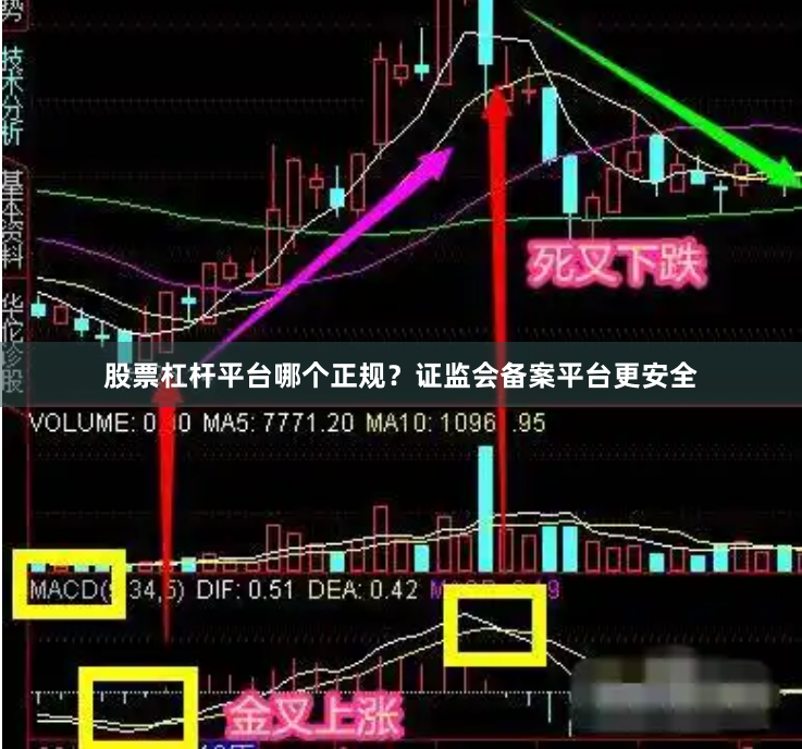 股票杠杆平台哪个正规？证监会备案平台更安全