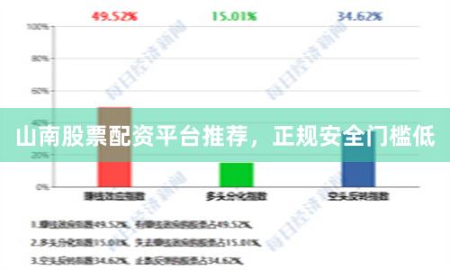 山南股票配资平台推荐，正规安全门槛低